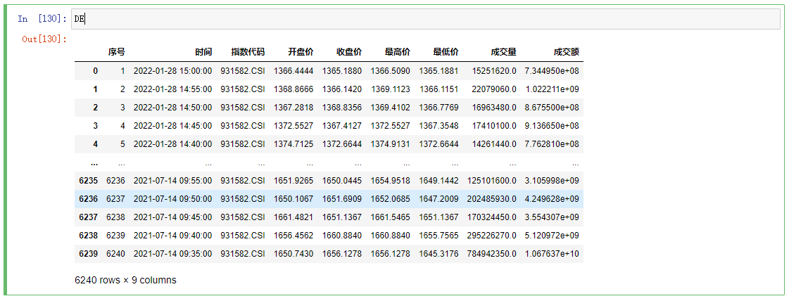 处理后的DE